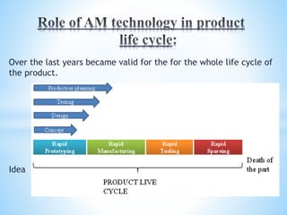 Over the last years became valid for the for the whole life cycle of
the product.
Idea
 