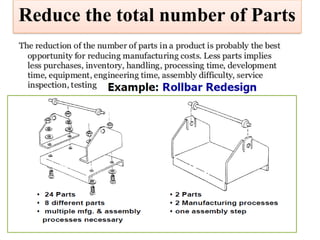 Reduce Part Count Design for Manufacturing and Assembly (DFMA) Part -II.pptx