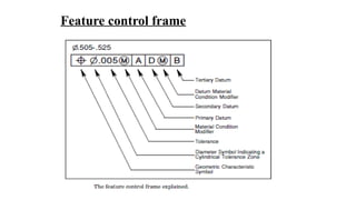 Comprehensive Guide to Geometric Dimensioning and Tolerancing (GD&T) in ...