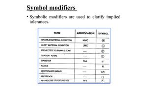 Distance Modifier Symbol Comprehensive Guide to Geometric Dimensioning and Tolerancing (GD&T) in ...