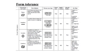 Comprehensive Guide to Geometric Dimensioning and Tolerancing (GD&T) in ...