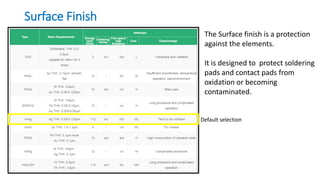 DFMA guidelines for PCB Design | PPTX