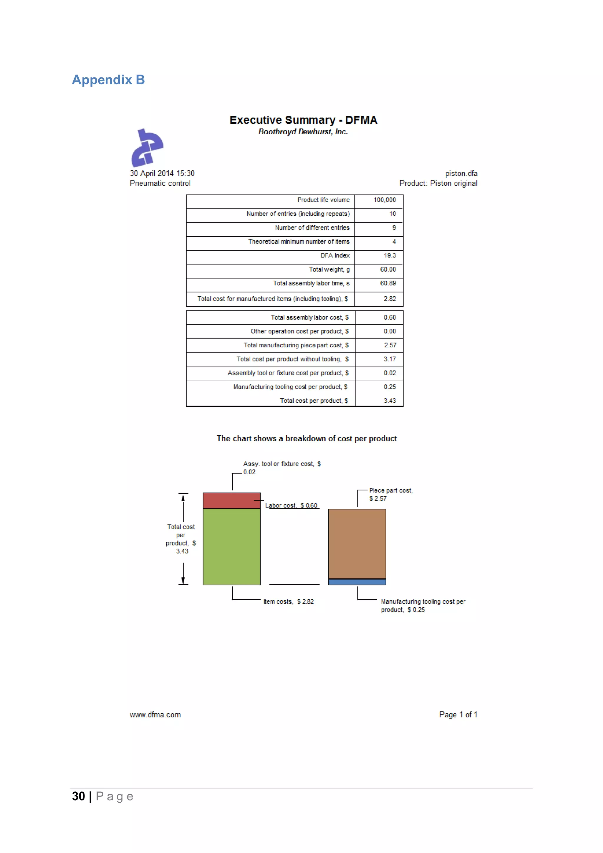 30 | P a g e
Appendix B
 