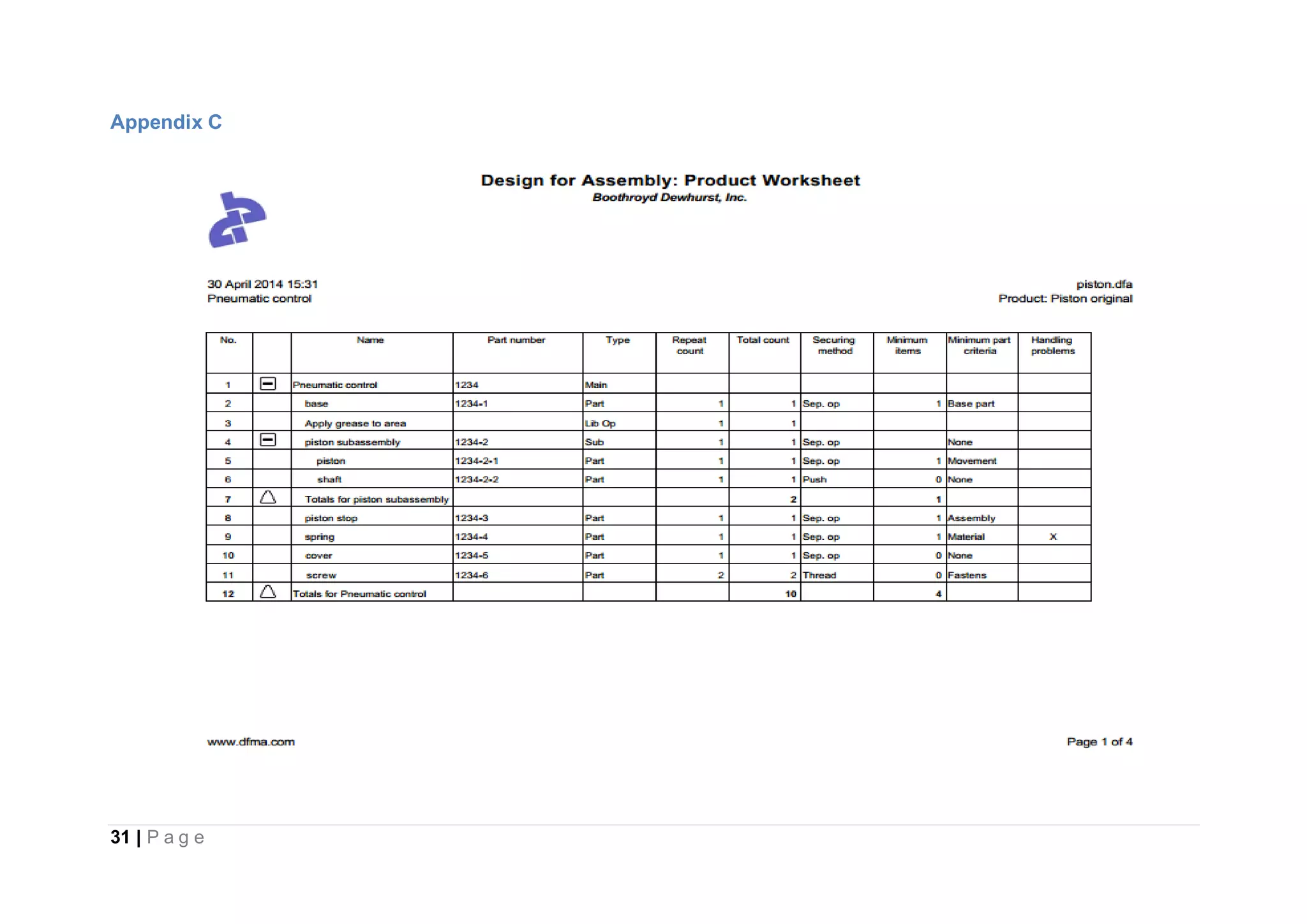 31 | P a g e
Appendix C
 