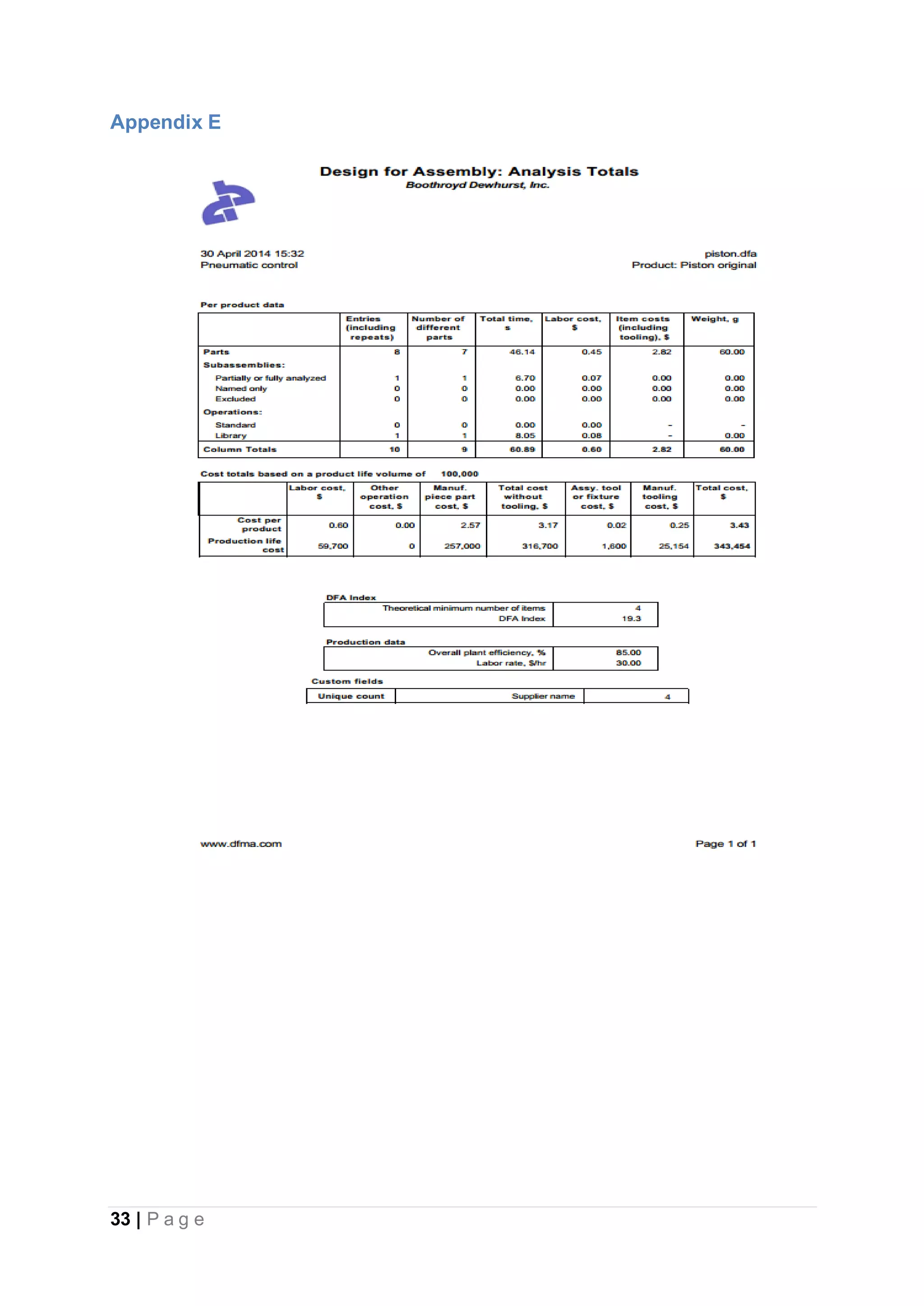 33 | P a g e
Appendix E
 