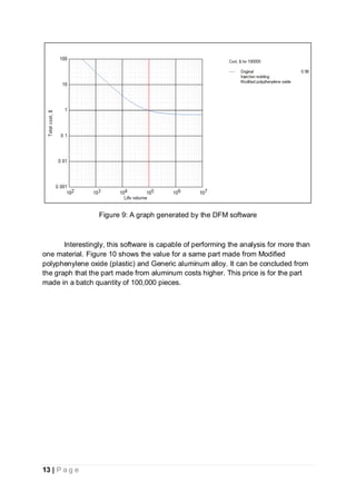 13 | P a g e
Figure 9: A graph generated by the DFM software
Interestingly, this software is capable of performing the analysis for more than
one material. Figure 10 shows the value for a same part made from Modified
polyphenylene oxide (plastic) and Generic aluminum alloy. It can be concluded from
the graph that the part made from aluminum costs higher. This price is for the part
made in a batch quantity of 100,000 pieces.
 