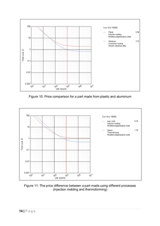 14 | P a g e
Figure 10: Price comparison for a part made from plastic and aluminium
Figure 11: The price difference between a part made using different processes
(injection molding and thermoforming)
 