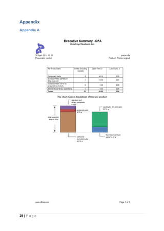 29 | P a g e
Appendix
Appendix A
 