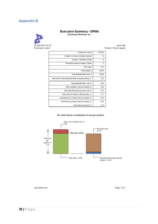 30 | P a g e
Appendix B
 
