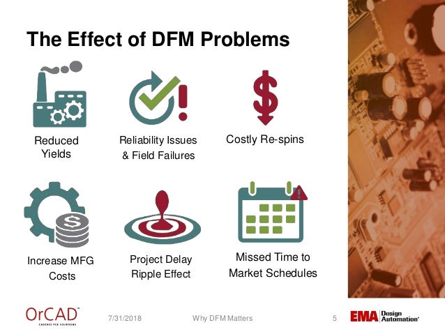 Design for Manufacturing (DFM) and Why it Matters