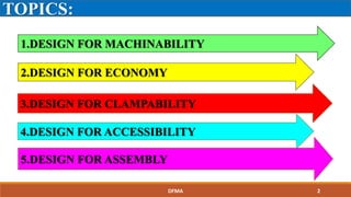1.DESIGN FOR MACHINABILITY
2.DESIGN FOR ECONOMY
3.DESIGN FOR CLAMPABILITY
4.DESIGN FOR ACCESSIBILITY
TOPICS:
5.DESIGN FOR ASSEMBLY
DFMA 2
 