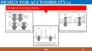 DESIGN GUIDLINES:
DESIGN FOR ACCESSIBILITY[2]:
DFMA 28
 