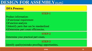 DESIGN FOR ASSEMBLY[2],[5]:
DFA Process:
STEP-1
Product information:
1)Functional requirement
2)Function analysis
3)Identify parts that can be standardized
4)Determine part count efficiencies.
STEP-2
Determine your practical part count.
STEP-3
Identify quality(mistake proofing) opportunities.
DFMA 35
 