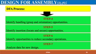 DESIGN FOR ASSEMBLY[2],[5]:
STEP-6
Identify opportunities to reduce secondary operations.
STEP-7
Analyze data for new design.
STEP-5
Identify insertion (locate and secure) opportunities.
STEP-4
Identify handling (grasp and orientation) opportunities.
DFA Process:
DFMA 36
 
