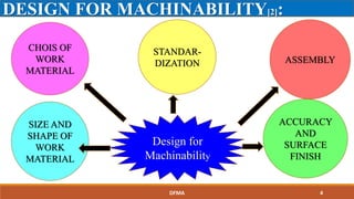 DESIGN FOR MACHINABILITY[2]:
STANDAR-
DIZATION ASSEMBLY
CHOIS OF
WORK
MATERIAL
ACCURACY
AND
SURFACE
FINISH
Design for
Machinability
SIZE AND
SHAPE OF
WORK
MATERIAL
DFMA 4
 