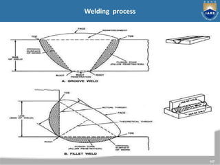 107
Welding process
 