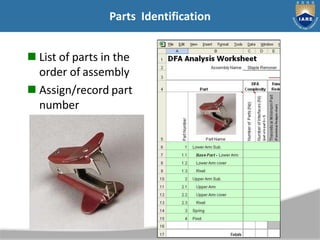 DFMA PPT.pdf