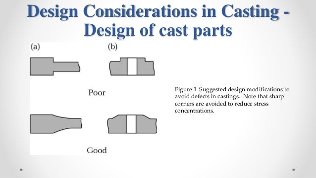 Design of castings and selection of the parting line