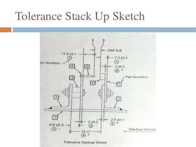 tolerance stack up analysis tolerance stack up example