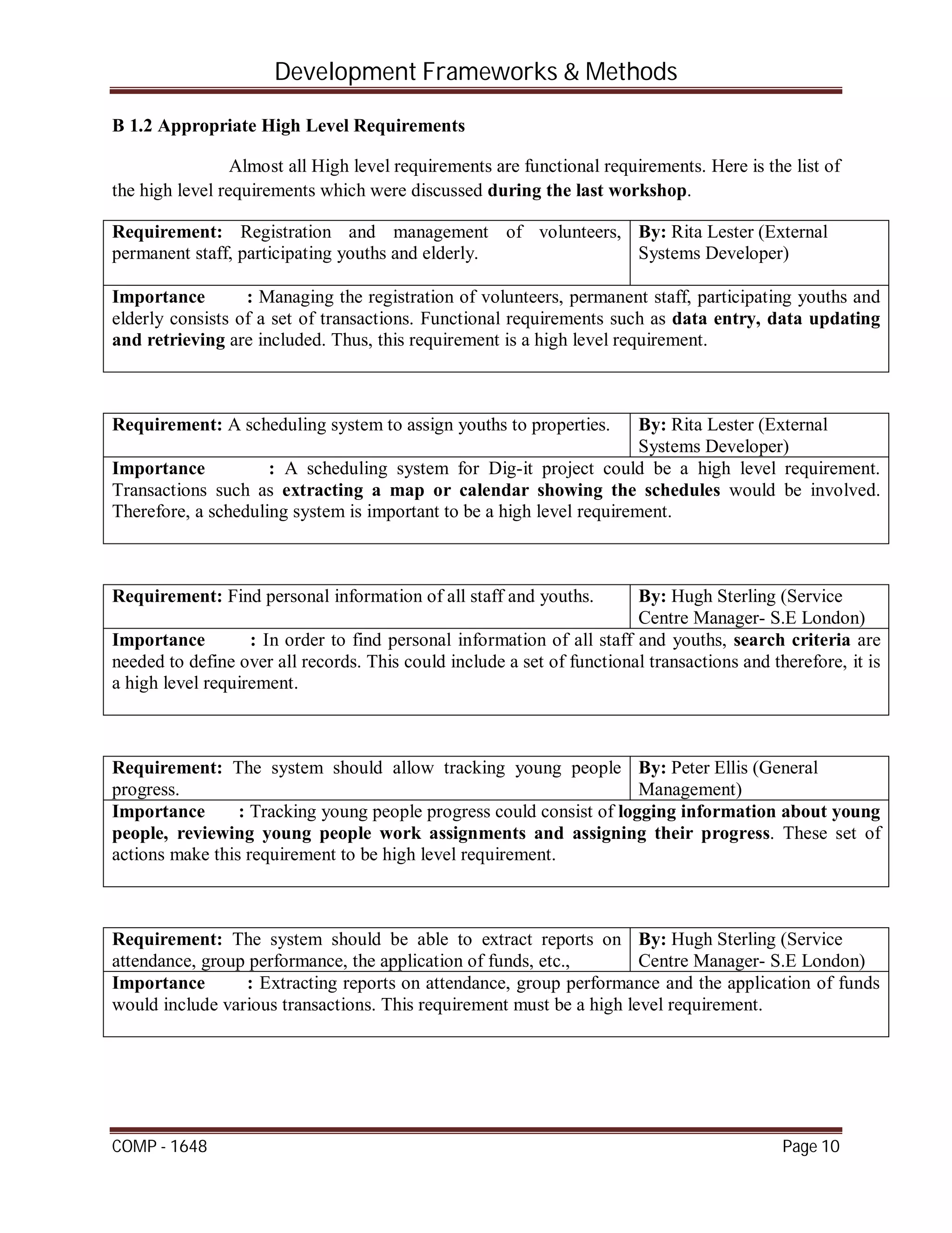 Development Frameworks & Methods
COMP - 1648 Page 10
B 1.2 Appropriate High Level Requirements
Almost all High level requirements are functional requirements. Here is the list of
the high level requirements which were discussed during the last workshop.
Requirement: Registration and management of volunteers,
permanent staff, participating youths and elderly.
By: Rita Lester (External
Systems Developer)
Importance : Managing the registration of volunteers, permanent staff, participating youths and
elderly consists of a set of transactions. Functional requirements such as data entry, data updating
and retrieving are included. Thus, this requirement is a high level requirement.
Requirement: A scheduling system to assign youths to properties. By: Rita Lester (External
Systems Developer)
Importance : A scheduling system for Dig-it project could be a high level requirement.
Transactions such as extracting a map or calendar showing the schedules would be involved.
Therefore, a scheduling system is important to be a high level requirement.
Requirement: Find personal information of all staff and youths. By: Hugh Sterling (Service
Centre Manager- S.E London)
Importance : In order to find personal information of all staff and youths, search criteria are
needed to define over all records. This could include a set of functional transactions and therefore, it is
a high level requirement.
Requirement: The system should allow tracking young people
progress.
By: Peter Ellis (General
Management)
Importance : Tracking young people progress could consist of logging information about young
people, reviewing young people work assignments and assigning their progress. These set of
actions make this requirement to be high level requirement.
Requirement: The system should be able to extract reports on
attendance, group performance, the application of funds, etc.,
By: Hugh Sterling (Service
Centre Manager- S.E London)
Importance : Extracting reports on attendance, group performance and the application of funds
would include various transactions. This requirement must be a high level requirement.
 