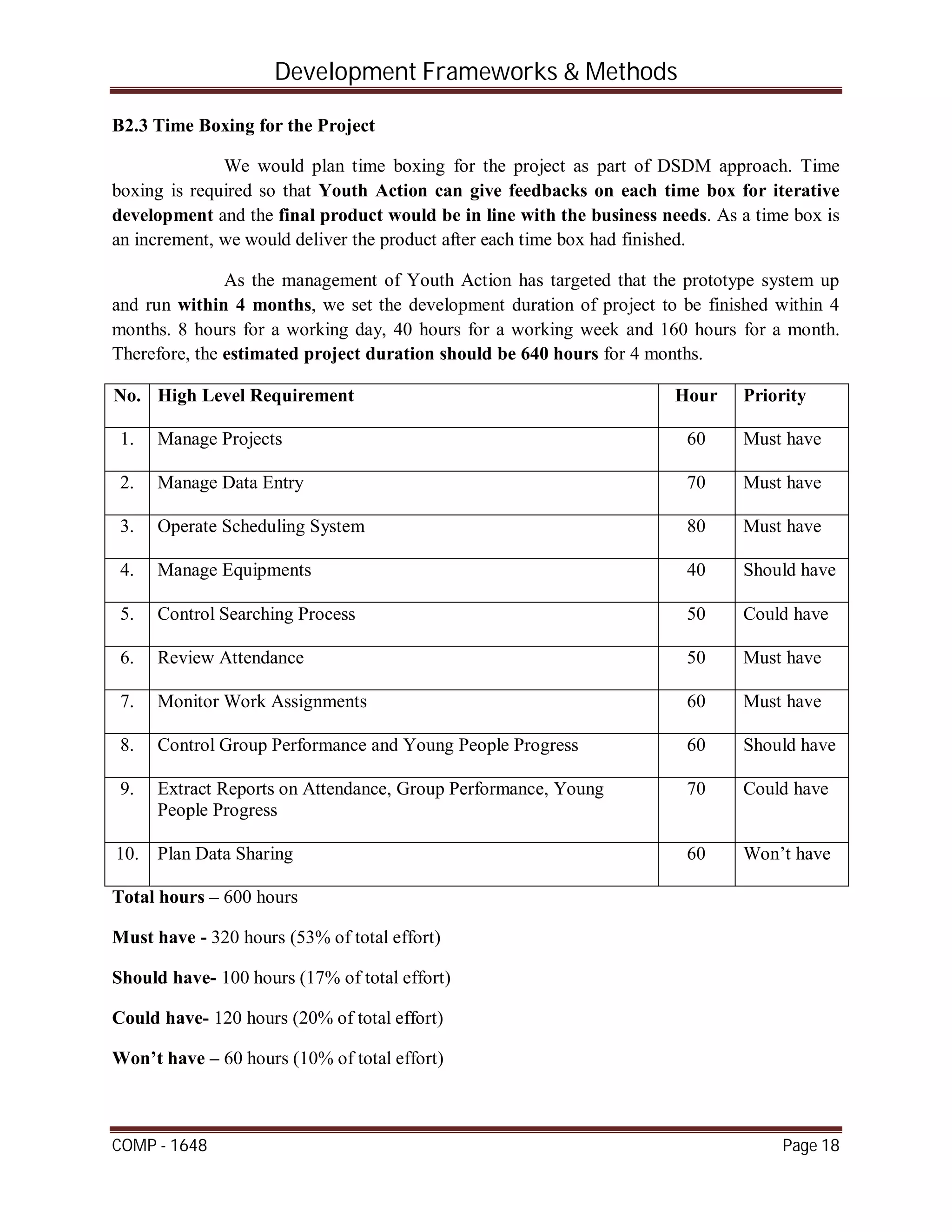 Development Frameworks & Methods
COMP - 1648 Page 18
B2.3 Time Boxing for the Project
We would plan time boxing for the project as part of DSDM approach. Time
boxing is required so that Youth Action can give feedbacks on each time box for iterative
development and the final product would be in line with the business needs. As a time box is
an increment, we would deliver the product after each time box had finished.
As the management of Youth Action has targeted that the prototype system up
and run within 4 months, we set the development duration of project to be finished within 4
months. 8 hours for a working day, 40 hours for a working week and 160 hours for a month.
Therefore, the estimated project duration should be 640 hours for 4 months.
No. High Level Requirement Hour Priority
1. Manage Projects 60 Must have
2. Manage Data Entry 70 Must have
3. Operate Scheduling System 80 Must have
4. Manage Equipments 40 Should have
5. Control Searching Process 50 Could have
6. Review Attendance 50 Must have
7. Monitor Work Assignments 60 Must have
8. Control Group Performance and Young People Progress 60 Should have
9. Extract Reports on Attendance, Group Performance, Young
People Progress
70 Could have
10. Plan Data Sharing 60 Won’t have
Total hours – 600 hours
Must have - 320 hours (53% of total effort)
Should have- 100 hours (17% of total effort)
Could have- 120 hours (20% of total effort)
Won’t have – 60 hours (10% of total effort)
 