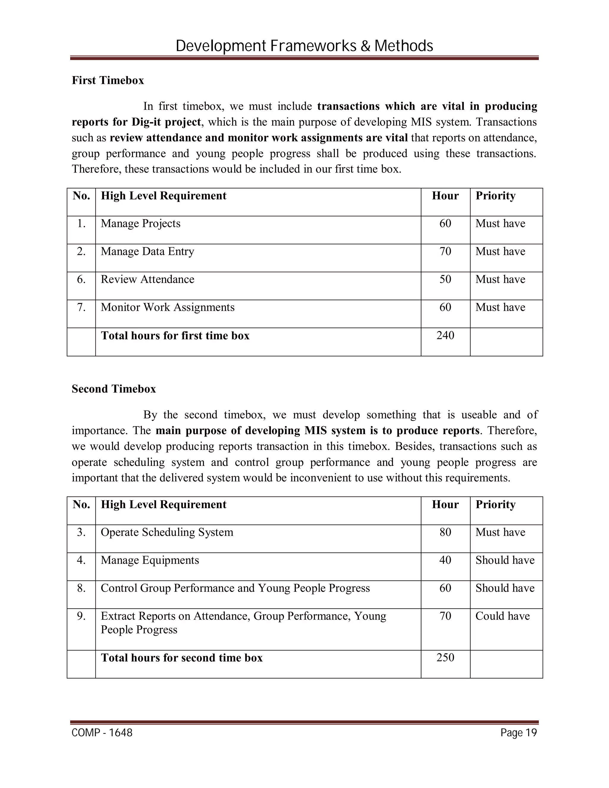 Development Frameworks & Methods
COMP - 1648 Page 19
First Timebox
In first timebox, we must include transactions which are vital in producing
reports for Dig-it project, which is the main purpose of developing MIS system. Transactions
such as review attendance and monitor work assignments are vital that reports on attendance,
group performance and young people progress shall be produced using these transactions.
Therefore, these transactions would be included in our first time box.
No. High Level Requirement Hour Priority
1. Manage Projects 60 Must have
2. Manage Data Entry 70 Must have
6. Review Attendance 50 Must have
7. Monitor Work Assignments 60 Must have
Total hours for first time box 240
Second Timebox
By the second timebox, we must develop something that is useable and of
importance. The main purpose of developing MIS system is to produce reports. Therefore,
we would develop producing reports transaction in this timebox. Besides, transactions such as
operate scheduling system and control group performance and young people progress are
important that the delivered system would be inconvenient to use without this requirements.
No. High Level Requirement Hour Priority
3. Operate Scheduling System 80 Must have
4. Manage Equipments 40 Should have
8. Control Group Performance and Young People Progress 60 Should have
9. Extract Reports on Attendance, Group Performance, Young
People Progress
70 Could have
Total hours for second time box 250
 