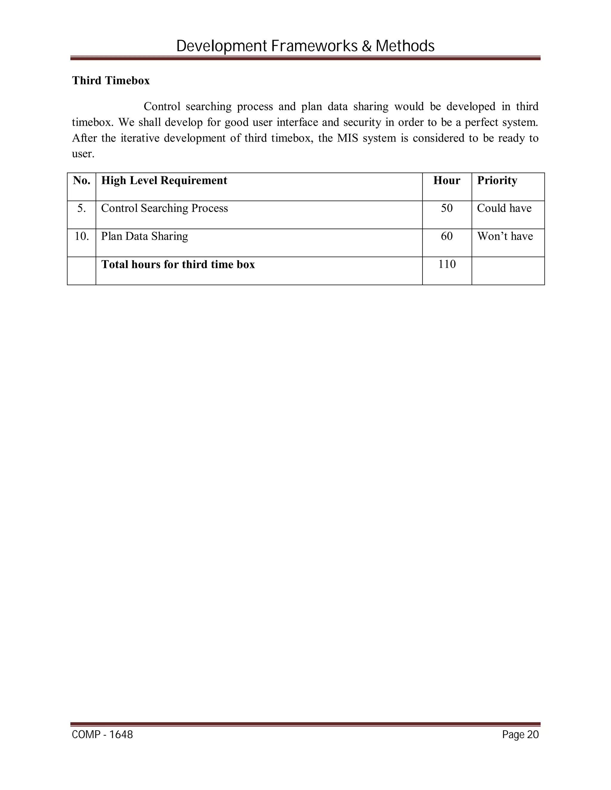 Development Frameworks & Methods
COMP - 1648 Page 20
Third Timebox
Control searching process and plan data sharing would be developed in third
timebox. We shall develop for good user interface and security in order to be a perfect system.
After the iterative development of third timebox, the MIS system is considered to be ready to
user.
No. High Level Requirement Hour Priority
5. Control Searching Process 50 Could have
10. Plan Data Sharing 60 Won’t have
Total hours for third time box 110
 