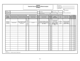 1
                                                                                                                                     DESIGN                                                                                                                                   PFMEA NO.:
                                                                                                                 Potential Failure Modes and Effects Analysis                                                                                                            2
                                                                                                                                                                                                                                                                              PROJECT NO.:
                                                                                                                                    (PFMEA)                                                                                                                              3
                                                                                                                                                                                                                                                                              DESIGN RESP.: :
                                                                                                                                                                                                                                                                         4    KEY DATE:
                                                                                                                                                                                                                                                                                                28
                                                                                                                                                                                                                                                                                                TEAM MEMBERS:
              5                                                                                                                                                  7                                                                                                            8
Process or
                                                                                                                                                                               Prepared by:                                                         Page ____ of ____                           27
Product Name:
                                                                                                                                                                                                                                                                                                CATALOG/COMPONENT #:
Responsible:         6                                                                                                                                          9              PFMEA Date (Orig) ______________ (Rev) _____________                                     10

                                                                                                                                                             16                                                             18                 19
                                                                                           14                                                 15                                                                                                                                                                     22   23             26
              11                                     12                              13                                                                                                                      17                                                          20            21                                      24   25
                                                                                                   S                                                        O                                                               D                  R                                                                          S    O    D    R
    Process                                                                                                                                                                                                                                               Actions
                           Potential Failure Mode             Potential Failure Effects            E                       Potential Causes                 C                           Current Controls                    E                  P                                  Resp.              Actions Taken        E    C    E    P
   Step/Input                                                                                                                                                                                                                                          Recommended
                                                                                                   V                                                        C                                                               T                  N                                                                          V    C    T    N




                                                                                                                                                     How often does cause or
                                                                                           How Severe is the effect




                                                                                                                                                                                                                     How well can you detect
                                                                                                                                                                                                                                                     What are the actions




                                                                                              to the cusotmer?
                                                                                                                                                                                                                                                       for reducing the




                                                                                                                                                                                                                         cause or FM?
                                                                                                                                                                               What are the existing controls and                                                            Whose        What are the completed




                                                                                                                                                           FM occur?
    What is the                                            What is the impact on the Key                                                                                                                                                              occurrance of the
                                                                                                                                                                                 procedures (inspection and test)                                                         Responsible for actions taken with the
  process step/          In what ways does the Key         Output Variables (Customer                                 What causes the Key Input to                                                                                                   Cause, or improving
                                                                                                                                                                                that prevent eith the cause or the                                                             the         recalculated RPN? Be
    Input under               Input go wrong?               Requirements) or internal                                         go wrong?                                                                                                              detection? Should
                                                                                                                                                                               Failure Mode? Should include an                                                            recommended         sure to include
  investigation?                                                  requirements?                                                                                                                                                                     have actions only on
                                                                                                                                                                                         SOP number.                                                                         action?      completion month/year
                                                                                                                                                                                                                                                     high RPN's or easy
                                                                                                                                                                                                                                                             fixes.


                                                                                                                                                                                                                                               0                                                                                         0


                                                                                                                                                                                                                                               0                                                                                         0


                                                                                                                                                                                                                                               0                                                                                         0


                                                                                                                                                                                                                                               0                                                                                         0


                                                                                                                                                                                                                                               0                                                                                         0


                                                                                                                                                                                                                                               0                                                                                         0


                                                                                                                                                                                                                                               0                                                                                         0


                                                                                                                                                                                                                                               0                                                                                         0


                                                                                                                                                                                                                                               0                                                                                         0


                                                                                                                                                                                                                                               0                                                                                         0


                                                                                                                                                                                                                                               0                                                                                         0


                                                                                                                                                                                                                                               0                                                                                         0


PFMEA-101
Rev. Date 10/15/99       © 1999 Eaton Corporation, All Rights Reserved.




                                                                                                                                                                               Page 1
 
