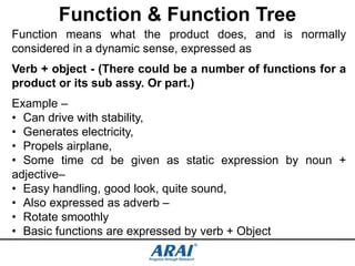 DFMEA DR & DVP 261113 KCV | PPT