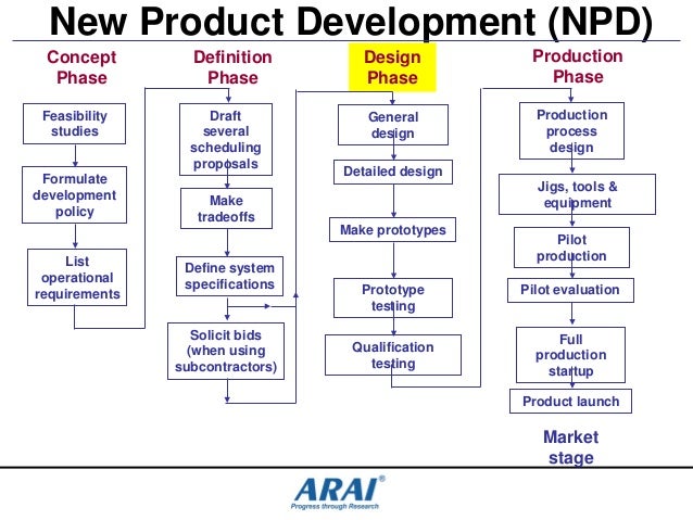 What Is A Product Design Specification What Is A Product Design Specification