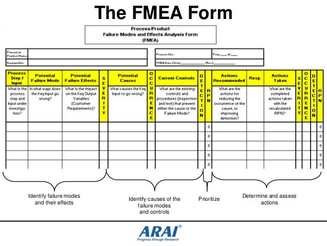 fmea format korest jovenesambientecas co fmea full form