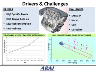 Drivers & Challenges
DRIVERS :                                                                               CHALLENGES:
• High Specific Power
                                                                                        • Emission
• High torque back-up                                                                   • Noise
• Low fuel consumption                                                                  • Cost
• Low fuel cost                                                                         • Durability
EVOLUTION OF SPECIFIC POWER FOR DIESEL VEHICLES           25          FUEL CONSUMPTION OF INDIAN DIESEL VEHICLES

                                                          20




                                                  FC (kmpl)
                                                          15


                                                          10


                                                              5


                                                              0
                                                                  0       500   1000   1500     2000    2500   3000   3500
                                                                                       Cubic Capacity
 