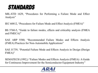 MIL-STD 1629, “Procedures for Performing a Failure Mode and Effect
Analysis”

IEC 60812, “Procedures for Failure Mode and Effect Analysis (FMEA)”

BS 5760-5, “Guide to failure modes, effects and criticality analysis (FMEA
and FMECA)”

SAE ARP 5580, “Recommended Failure Modes and Effects Analysis
(FMEA) Practices for Non-Automobile Applications”

SAE J1739, “Potential Failure Mode and Effects Analysis in Design (Design
FMEA)”

SEMATECH (1992,) “Failure Modes and Effects Analysis (FMEA): A Guide
for Continuous Improvement for the Semiconductor Equipment Industry”
 
