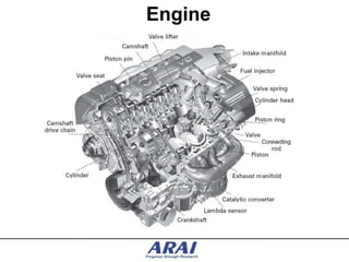Engine




Typical Cylinder Head
 