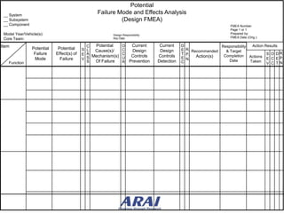 Potential
 __ System
                                                 Failure Mode and Effects Analysis
 __ Subsystem                                             (Design FMEA)
 __ Component                                                                                                       FMEA Number:
                                                                                                                    Page 1 or 1
 Model Year/Vehicle(s):                                 Design Responsibility                                       Prepared by:
                                                                                                                    FMEA Date (Orig.):
 Core Team:                                             Key Date:


Item                                         C  Potential   O        Current      Current    D                Responsibility  Action Results
                Potential    Potential     S L              C                                E R. Recommended
                                                Cause(s)/            Design       Design                        & Target
                 Failure    Effect(s) of   E A Mechanism(s) C                                T P.                                     S O D R.
                                                                     Controls    Controls           Action(s)  Completion Actions
                 Mode         Failure      V S              U                                E N.
                                                                                                                  Date
                                                                                                                                      E C E P.
   Function                                  S  Of Failure  R       Prevention   Detection   C                               Taken V C T N.




                                                                                                                                         30
 