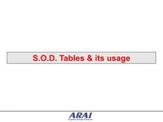S.O.D. Tables & its usage
 