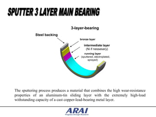 3-layer-bearing
            Steel backing
                                        bronze layer

                                           intermediate layer
                                             (Ni if nessesary)
                                            running layer
                                         (sputtered, electroplated,
                                               sprayed)




The sputtering process produces a material that combines the high wear-resistance
properties of an aluminum-tin sliding layer with the extremely high-load
withstanding capacity of a cast copper-lead-bearing metal layer.
 