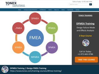 TONEX TRAINING
DFMEA Training
Design Failure Mode
and Effects Analysis
2 Days Course
Call Us Today:
+1-972-665-9786
TAKE THIS COURSE
DFMEA Training | Design FMEA Training
https://www.tonex.com/training-courses/dfmea-training/
FMEA
DFMEA
PFMEA
SFMEA
MFMEA
SFMEA
..FMEA
 