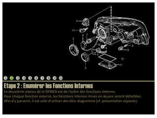 12345678910Etape 2 : Enumérer les Fonctions InternesLe deuxième niveau de la DFMEA est de l’ordre des fonctions internes.Pour chaque fonction externe, les fonctions internes mises en œuvre seront détaillées.Afin d’y parvenir, il est utile d’utiliser des bloc diagramme (cf. présentation séparée).