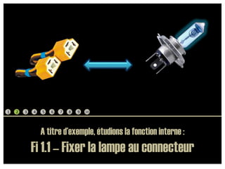 23456789110A titre d’exemple, étudions la fonction interne : Fi 1.1 – Fixer la lampe au connecteur