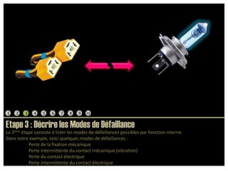 12345678910Etape 3 : Décrire les Modes de DéfaillanceLa 3ème étape consiste à lister les modes de défaillances possibles par fonction interne.Dans notre exemple, voici quelques modes de défaillances :	Perte de la fixation mécaniquePerte intermittente du contact mécanique (vibration)	Perte du contact électrique	Perte intermittente du contact électrique
