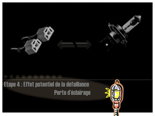 12345678910Etape 4 : Effet potentiel de la défaillancePerte d’éclairage