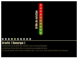 109876Grille de cotation5432112345678910Gravité  ( Remarque ) :L’utilisation de la grille de cotation est un travail d’équipe. La décision finale doit être un consensus accepté de tous.En cas de doute entre deux cotations (ex : 5 ou 7), la note la plus élevée est retenue.