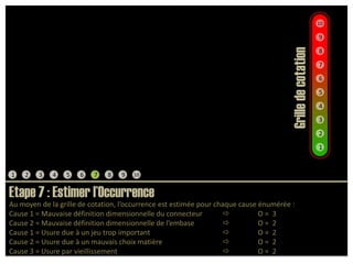 109876Grille de cotation5432112345678910Etape 7 : Estimer l’OccurrenceAu moyen de la grille de cotation, l’occurrence est estimée pour chaque cause énumérée :Cause 1 = Mauvaise définition dimensionnelle du connecteur	 	 O =  3	Cause 2 = Mauvaise définition dimensionnelle de l’embase	 	 O =  2Cause 1 = Usure due à un jeu trop important		 	 O =  2Cause 2 = Usure due à un mauvais choix matière		 	 O =  2Cause 3 = Usure par vieillissement			 	 O =  2