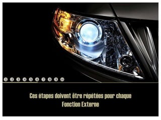 12345678910Ces étapes doivent être répétées pour chaqueFonction Externe 