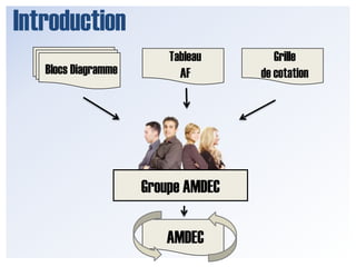 IntroductionTableau AFGrille de cotationBlocsDiagrammeGroupe AMDECAMDEC