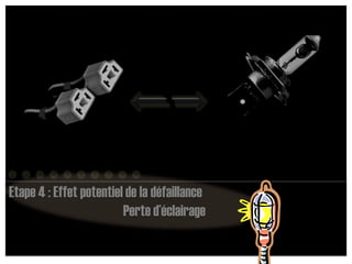 12345678910Etape 4 : Effet potentiel de la défaillancePerte d’éclairage