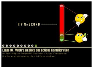 1000R  P  N = G x O x D100112345678910Etape 10 : Mettre en place des actions d’améliorationLes RPN au-delà de 100 doivent faire l’objet d’actions d’amélioration.Une fois les actions mises en place, le RPN est recalculé. 