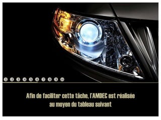 12345678910Afin de faciliter cette tâche, l’AMDEC est réalisée au moyen du tableau suivant 