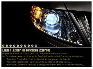 12345678910Etape 1 : Lister les Fonctions ExternesLe premier niveau de la DFMEA est de l’ordre des fonctions externes.Les fonctions externes sont issues de l’analyse fonctionnelle (cf. présentation séparée) : Fonctions Principales : Eclairer, Signaler un changement de direction Fonctions Secondaires : Se monter, Etre esthétique, Etre réparable, …   Fonctions Contraintes : Respecter la réglementation, Résister à l’environnement, …